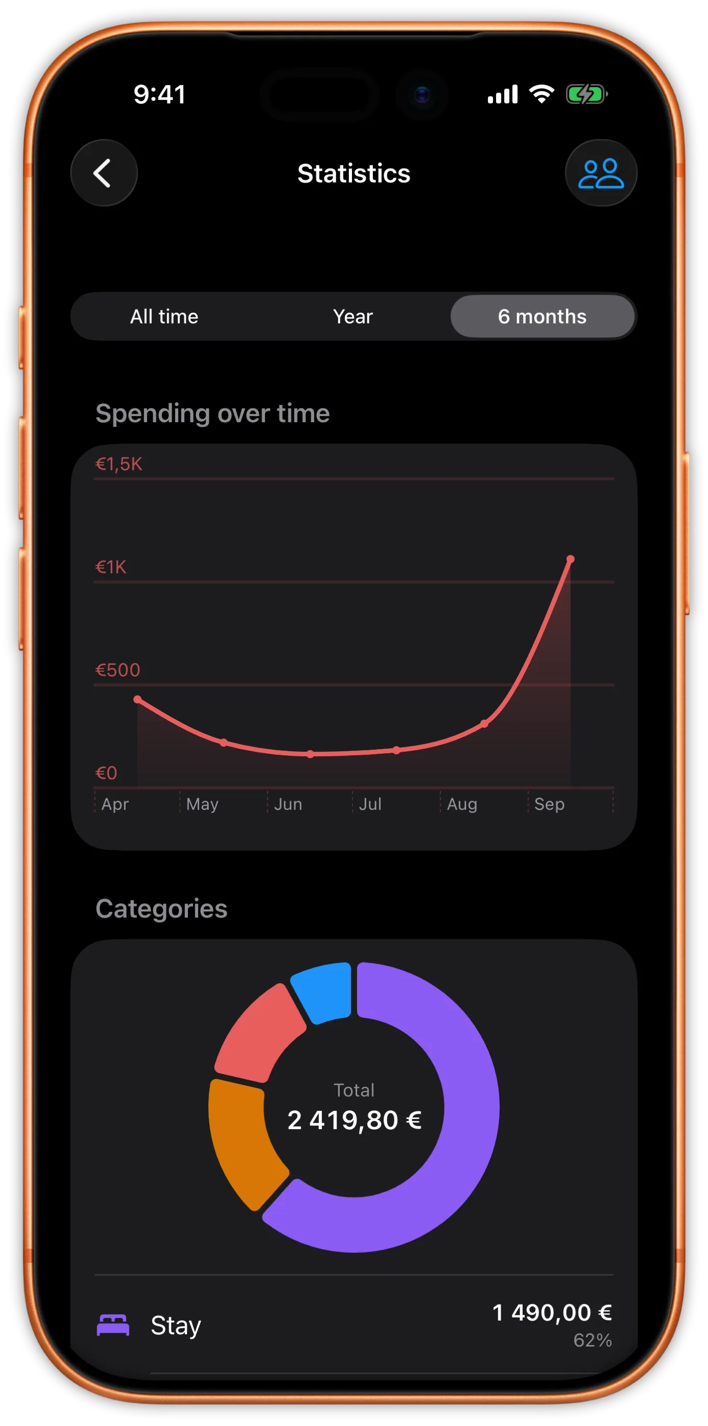 Expense statistics